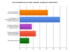 accessibility of researchers' data